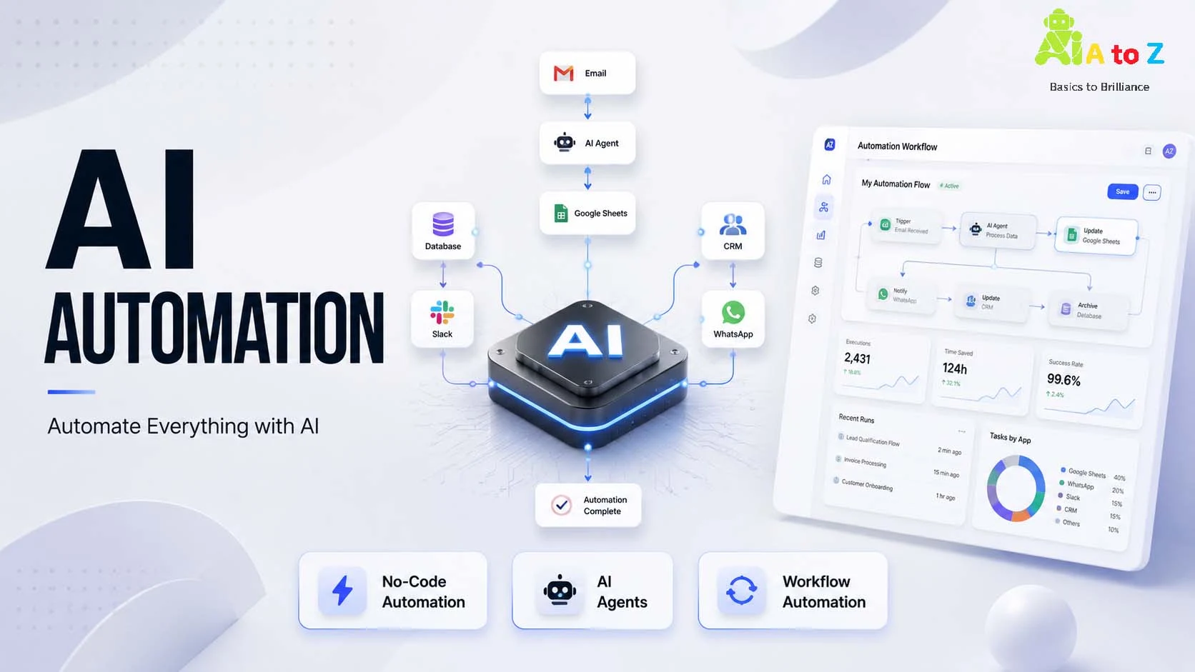 Automations