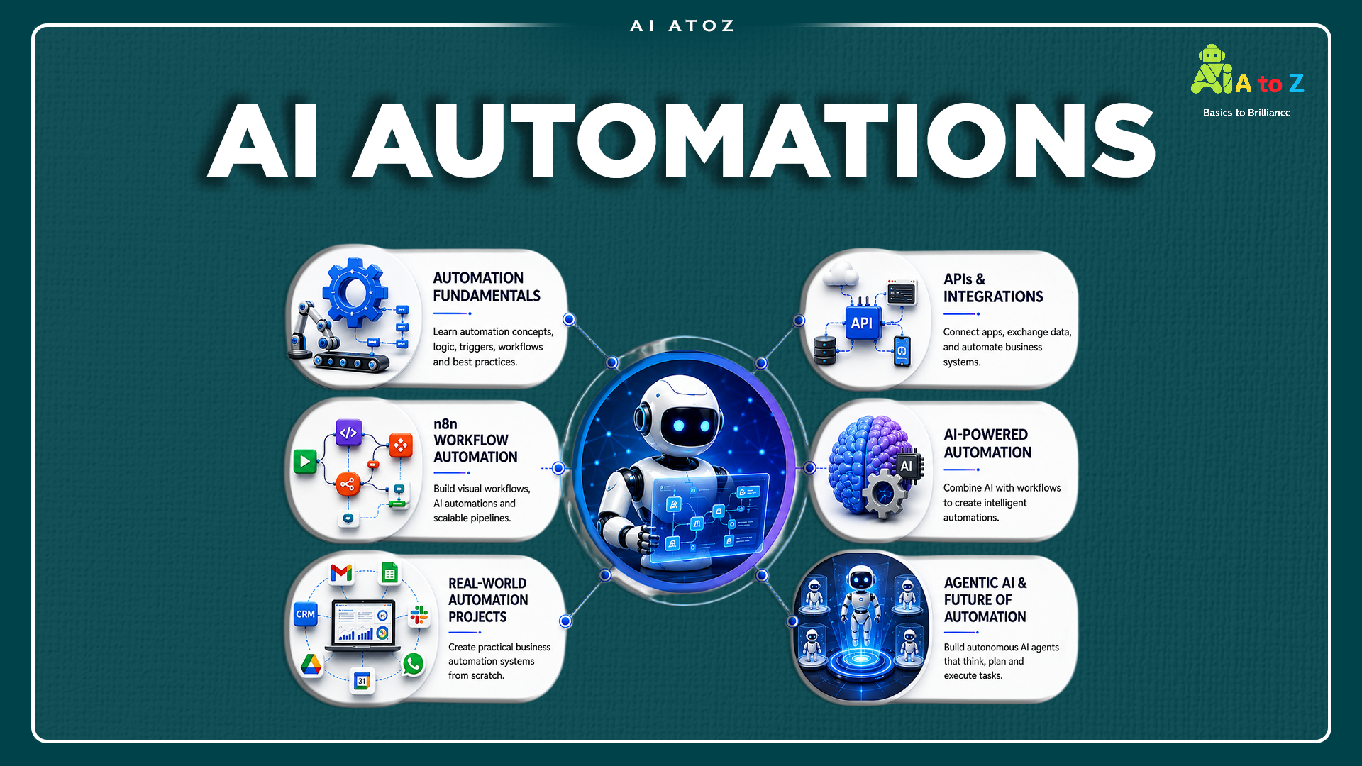 Automations