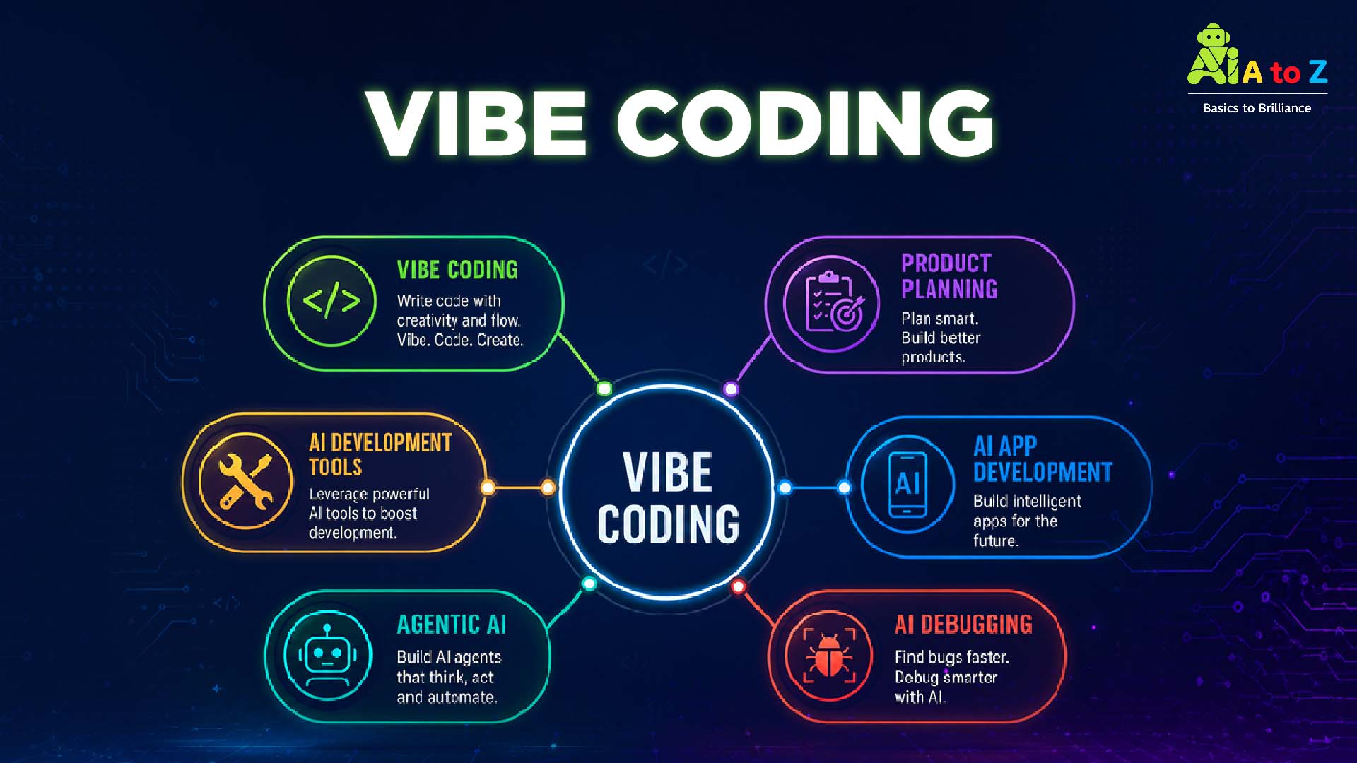 Vibe Coding